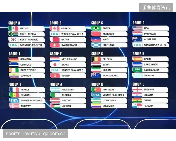 2026世界杯分组隐藏杀机，三支强队竟落入同一晋级区
