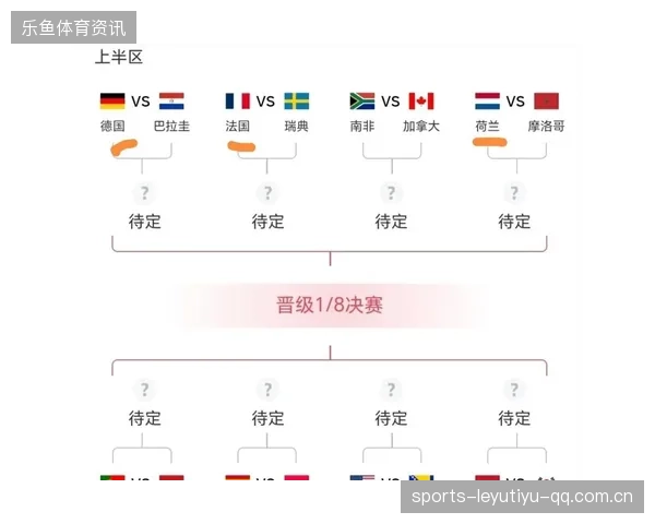 2026世界杯分组初解读：豪强避开同一半区的抽签逻辑